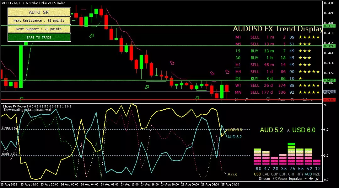 Aussie, 25 Agustus 2023